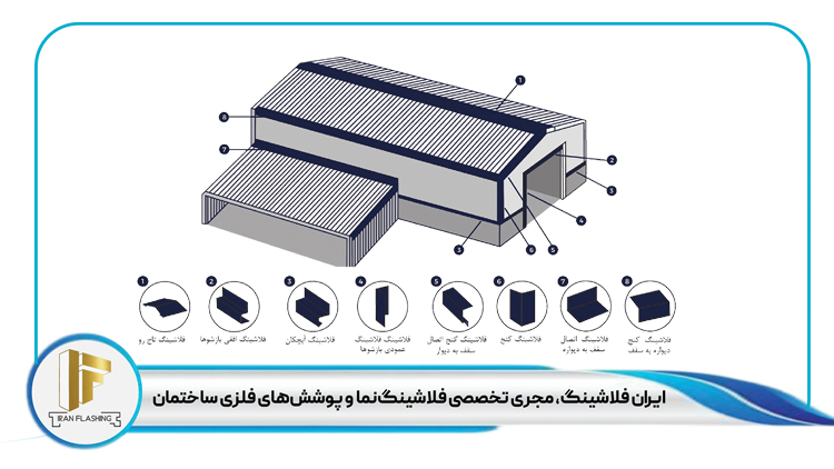 اجرای انواع فلاشینگ مناسب مناطق مختلف